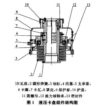 Sharing the working principle of the hydraulic chuck in the CNC lathe